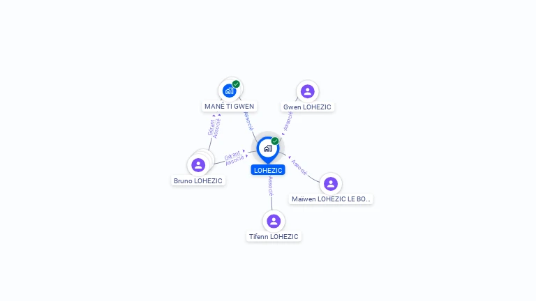Cartographie gratuite de LOHEZIC