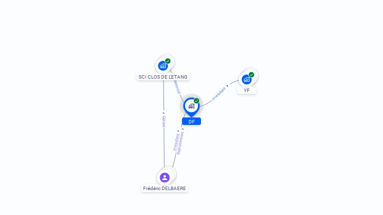 Cartographie gratuite de DF