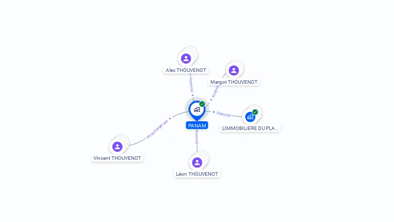 Cartographie gratuite de PANAM