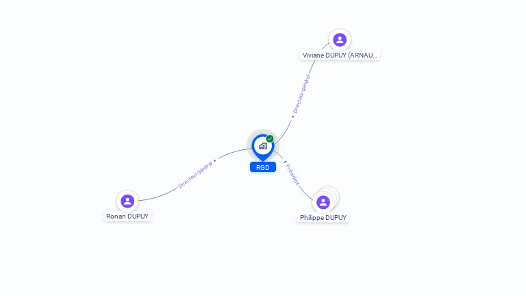 Cartographie gratuite de RGD