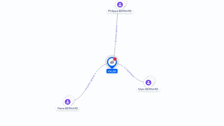 Cartographie gratuite de VALMI