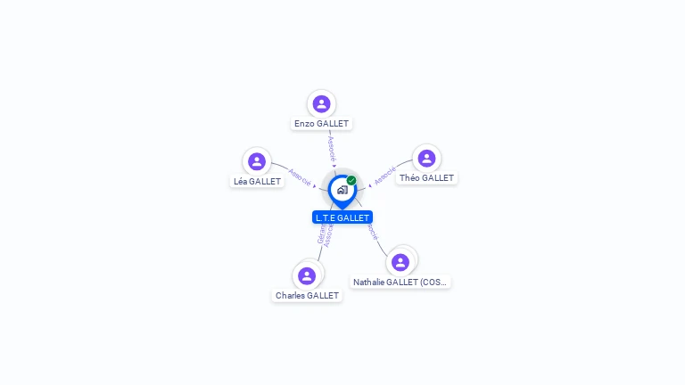 Cartographie gratuite de L.T.E GALLET