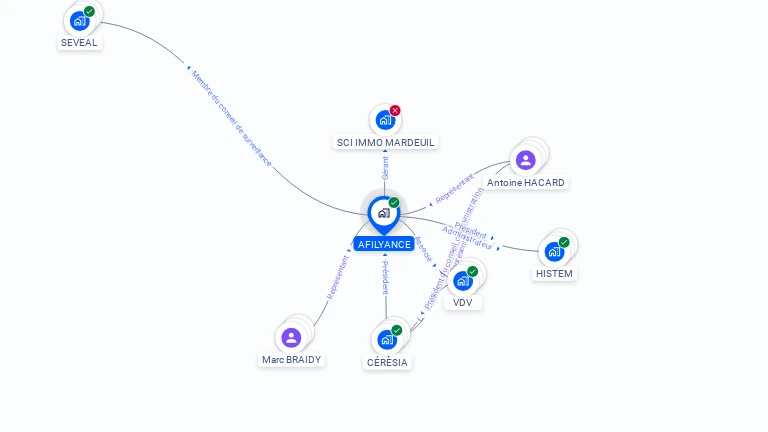 Cartographie gratuite d'AFILYANCE