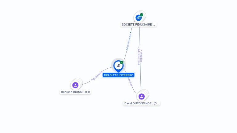 Cartographie gratuite de DELOITTE INTERPRO