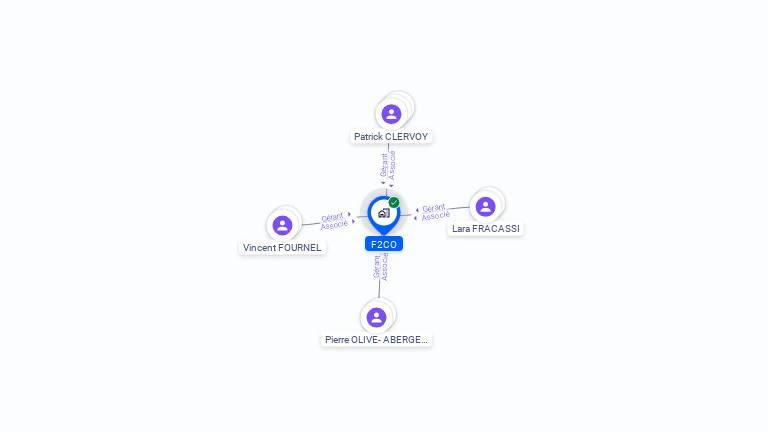 Cartographie gratuite de F2CO