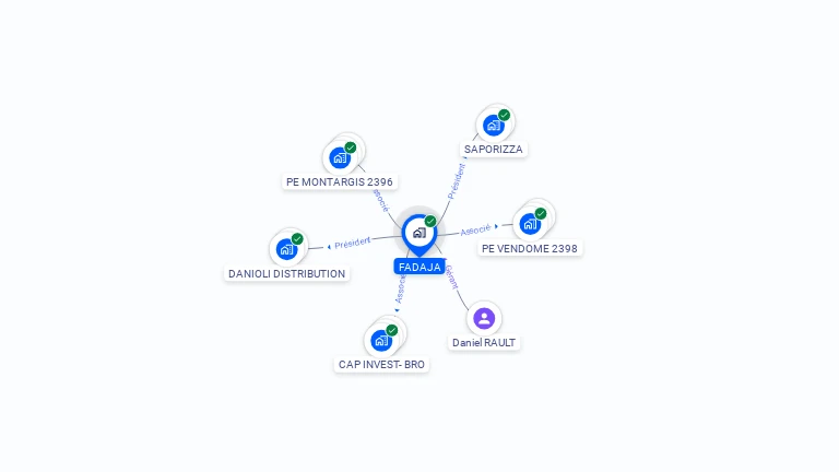 Cartographie gratuite de FADAJA