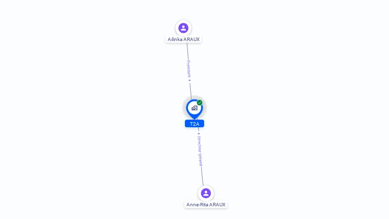 Cartographie gratuite de T2A