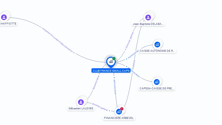 Cartographie gratuite de CLUB FRANCE SMALL CAPS