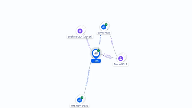 Cartographie gratuite de HBS