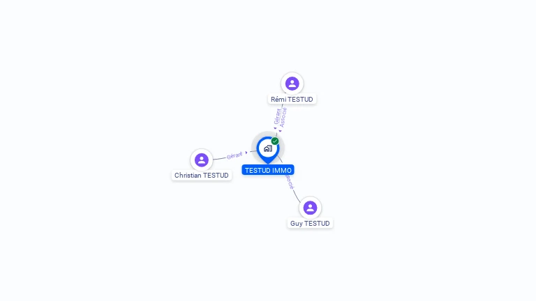 Cartographie gratuite de TESTUD IMMO