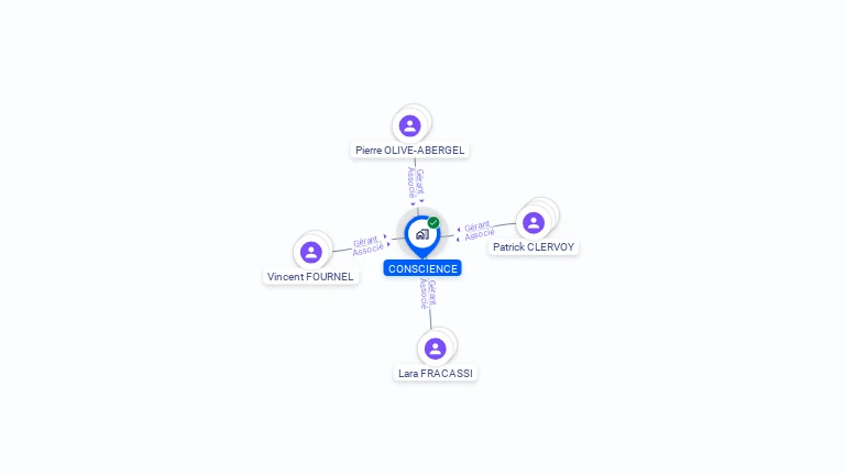 Cartographie gratuite de CONSCIENCE