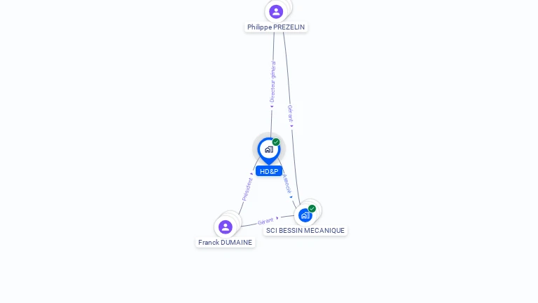 Cartographie gratuite de HD&P