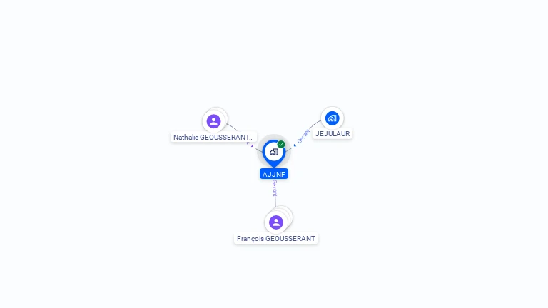 Cartographie gratuite d'AJJNF