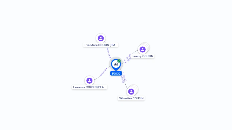 Cartographie gratuite de POCO