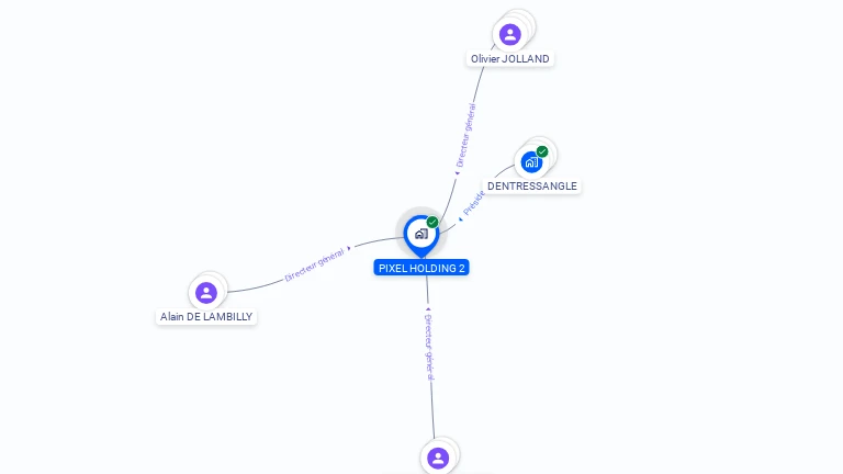 Cartographie gratuite de PIXEL HOLDING 2