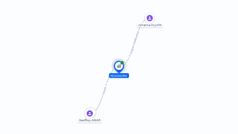 Cartographie gratuite de RESONORM'