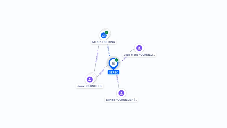 Cartographie gratuite de SERBO