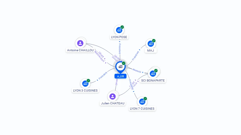 Cartographie gratuite d'AJIR