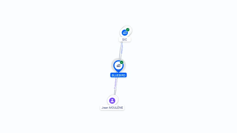 Cartographie gratuite de BLUEBIRD