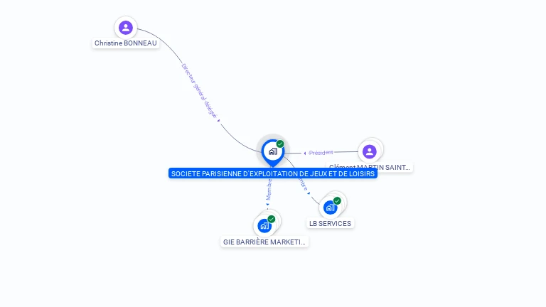 Cartographie gratuite de SOCIETE PARISIENNE D'EXPLOITATION DE JEUX ET DE LOISIRS