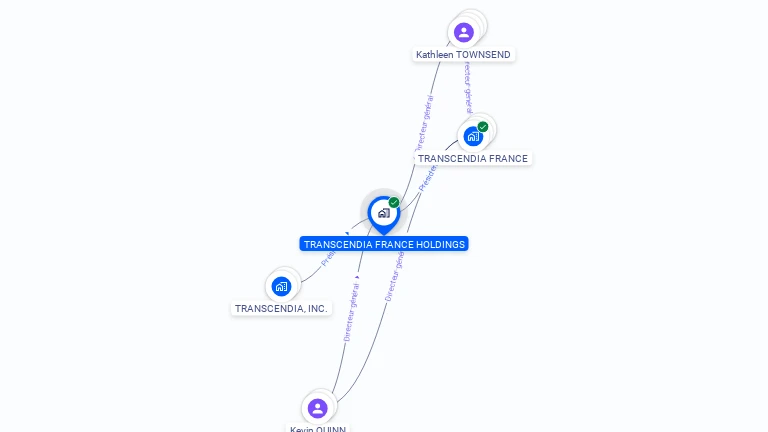 Cartographie gratuite de TRANSCENDIA FRANCE HOLDINGS