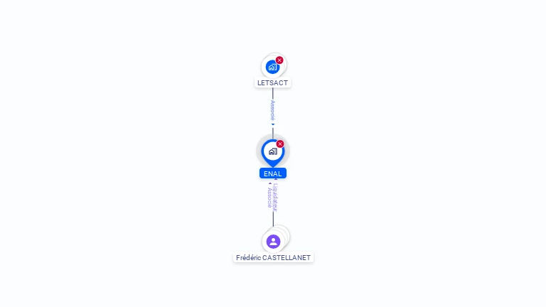 Cartographie gratuite d'ENAL