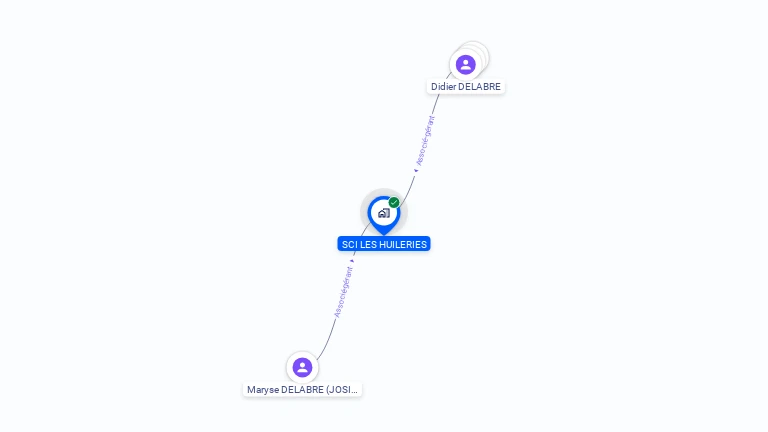 Cartographie gratuite de SCI LES HUILERIES
