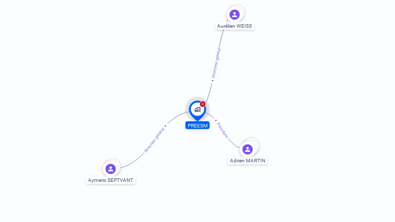 Cartographie gratuite de PREESM