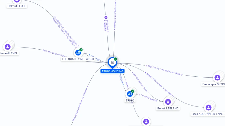 Cartographie gratuite de TRIGO HOLDING