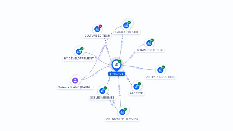 Cartographie gratuite d'ARTNOVA
