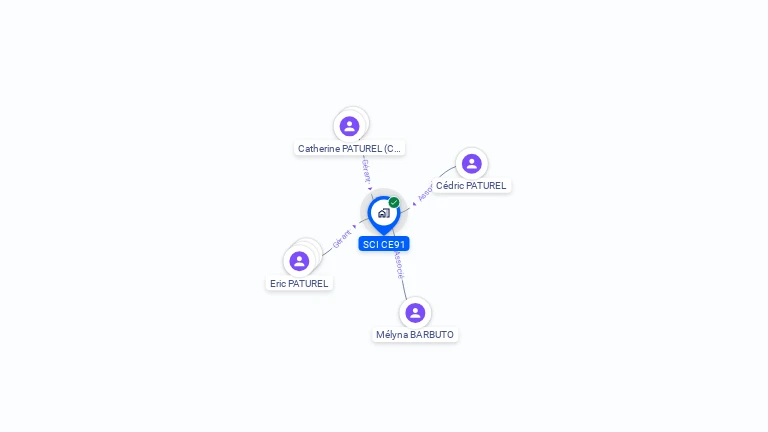 Cartographie gratuite de SCI CE91