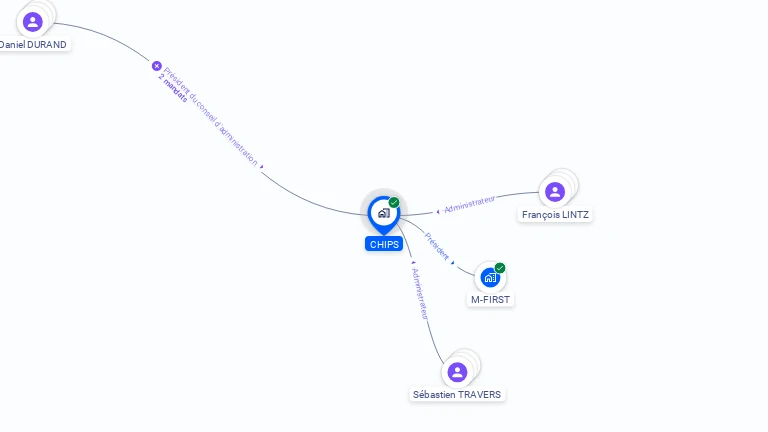 Cartographie gratuite de CHIPS