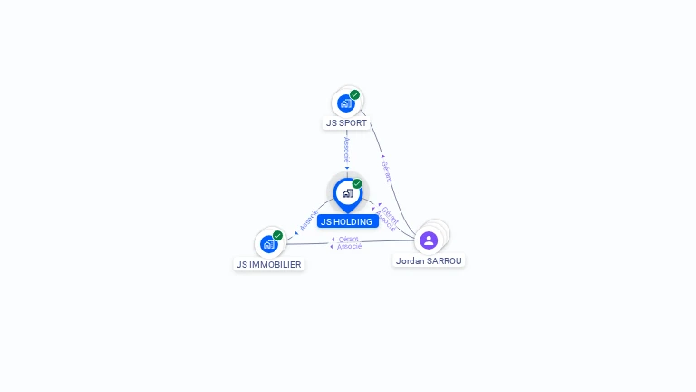Cartographie gratuite de JS HOLDING