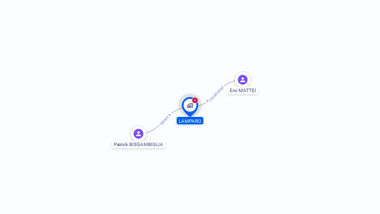 Cartographie gratuite de LAMPARO