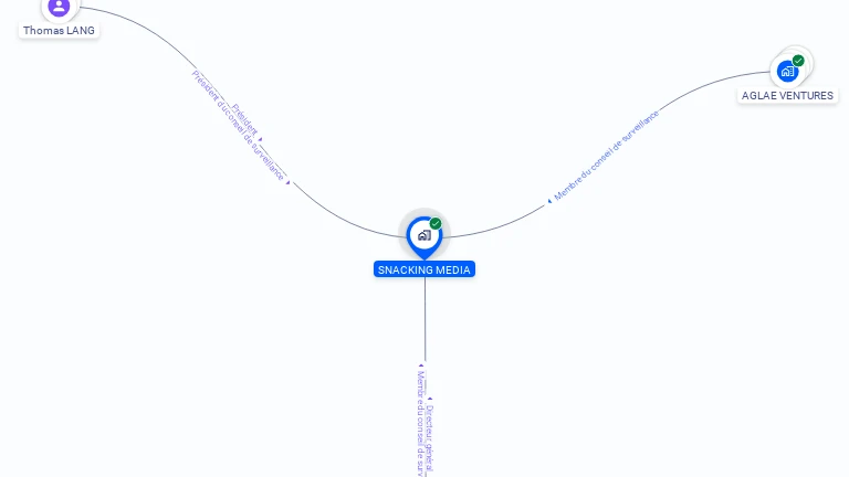 Cartographie gratuite de SNACKING MEDIA