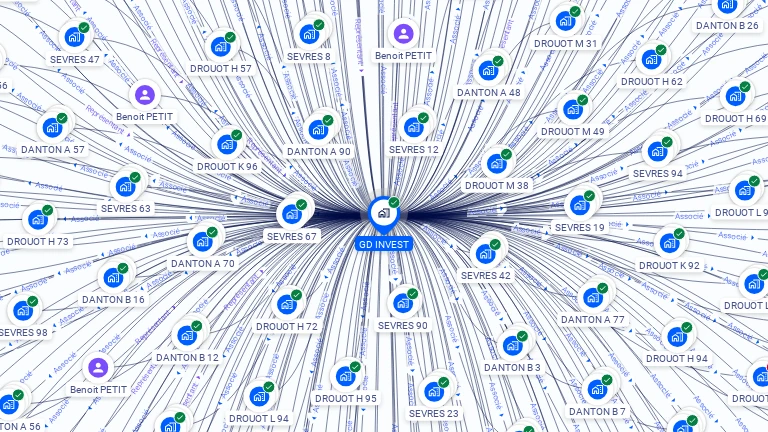 Cartographie gratuite de GD INVEST