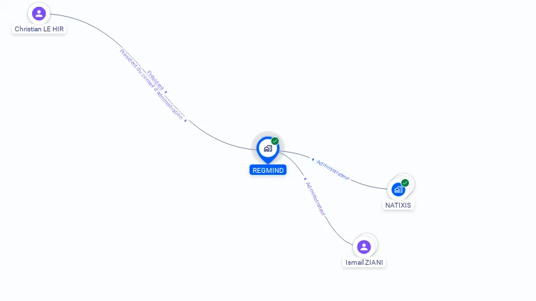 Cartographie gratuite de REGMIND