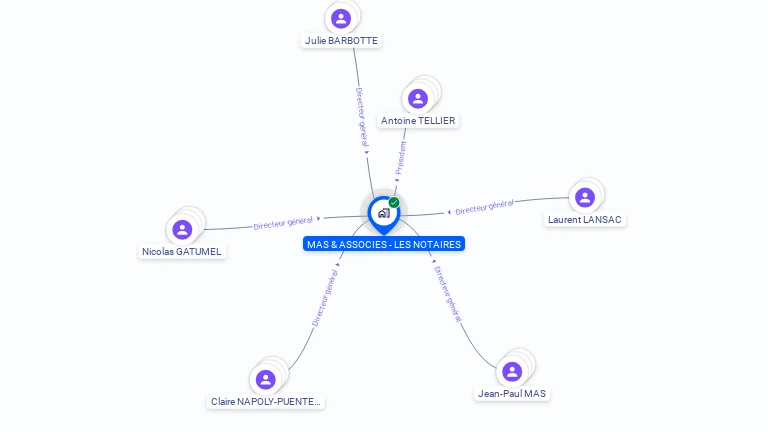 Cartographie gratuite de MAS & ASSOCIES - LES NOTAIRES