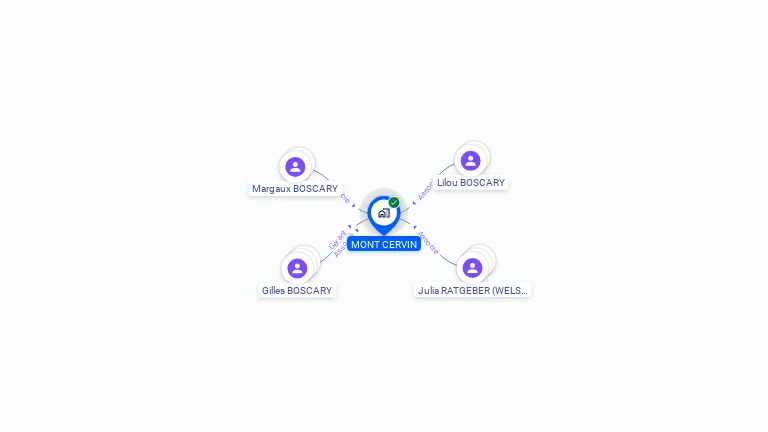 Cartographie gratuite de MONT CERVIN
