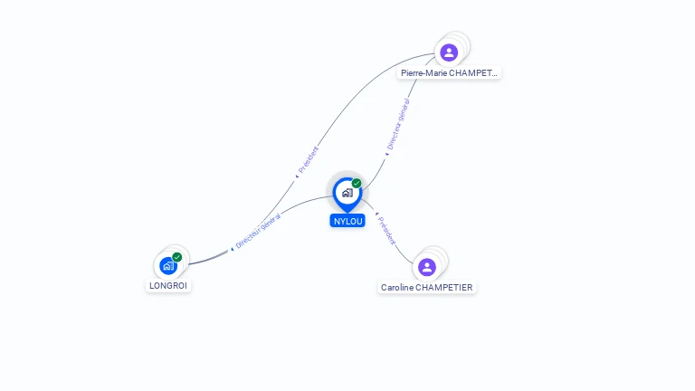 Cartographie gratuite de NYLOU