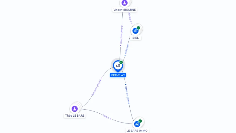 Cartographie gratuite de FER-PLAY