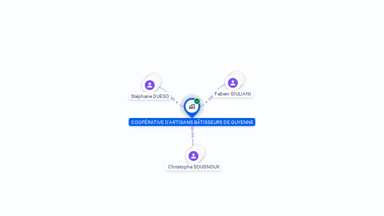 Cartographie gratuite de COOPERATIVE D'ARTISANS BATISSEURS DE GUYENNE