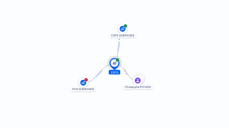 Cartographie gratuite d'ESFG