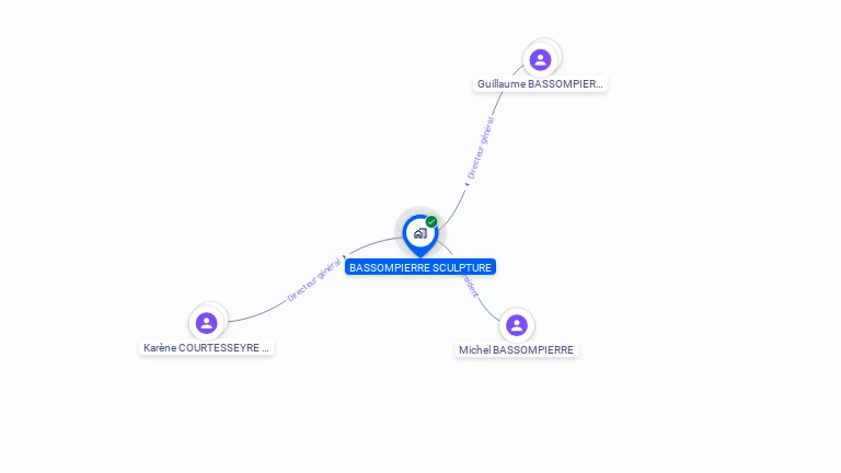 Cartographie gratuite de BASSOMPIERRE SCULPTURE