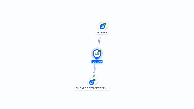 Cartographie gratuite de GUIVAU