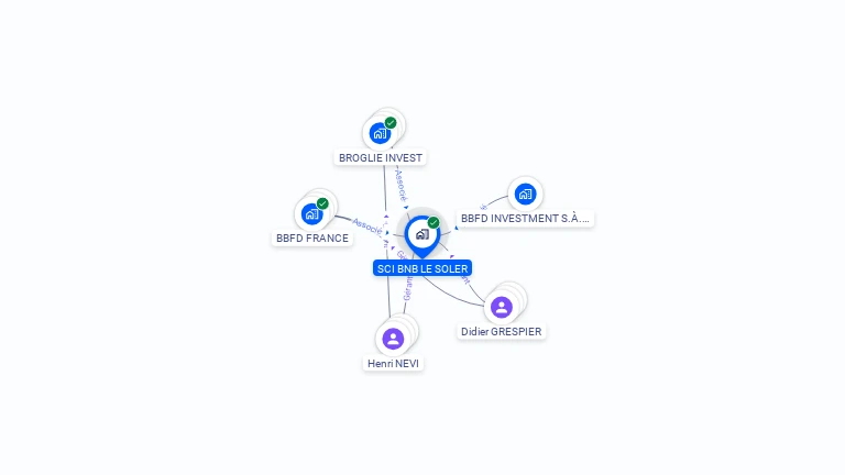 Cartographie gratuite de SCI BNB LE SOLER