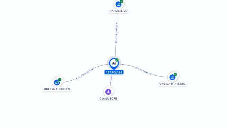 Cartographie gratuite d'ASTROLABE