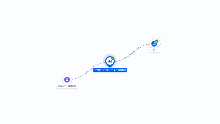 Cartographie gratuite de SYNTHESE ET ACTIONS
