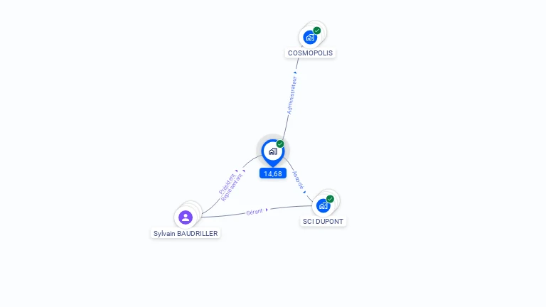 Cartographie gratuite de 14,68
