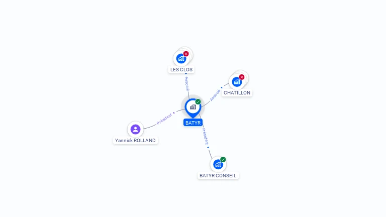 Cartographie gratuite de BATYR